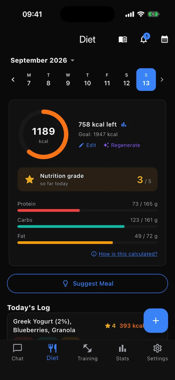 The Diet tab showing today's calories, macros, nutrition grade and meals