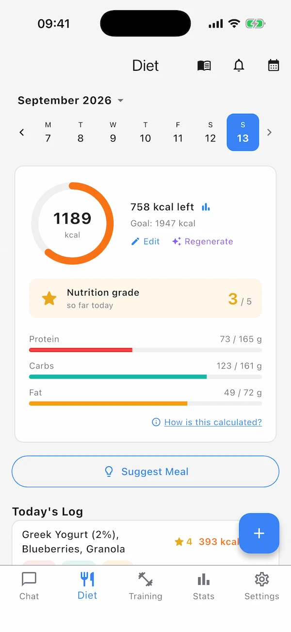 The Diet tab in the light theme