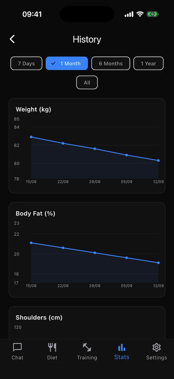 The History screen with time filters and a chart per stat