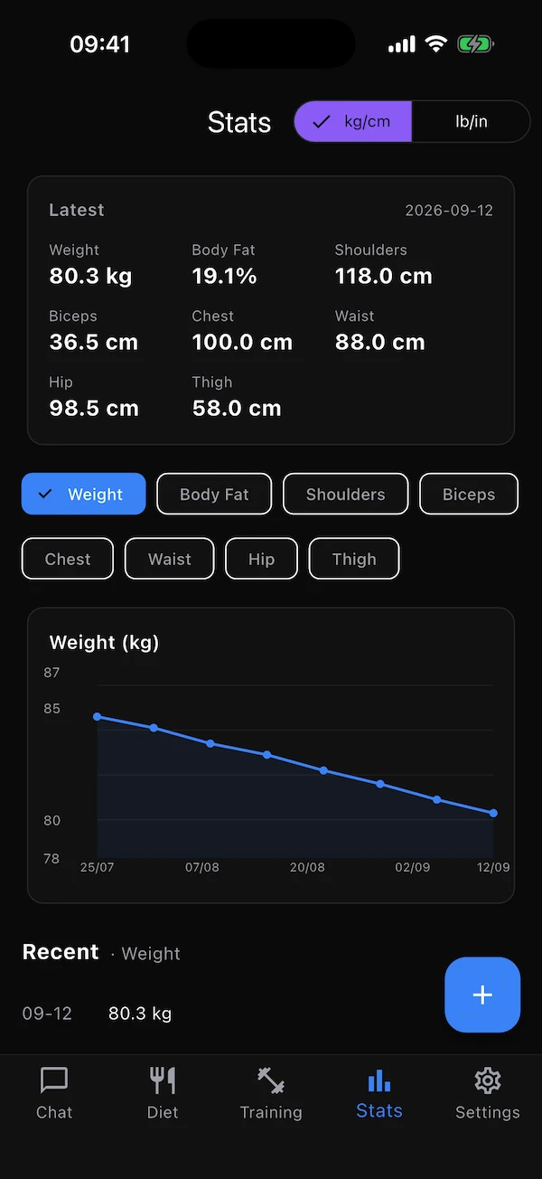 The Stats tab with the latest measurements, stat chips and a weight chart